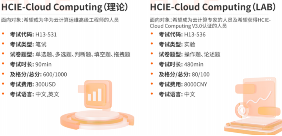 华为认证考试介绍