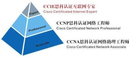 思科Cisco认证