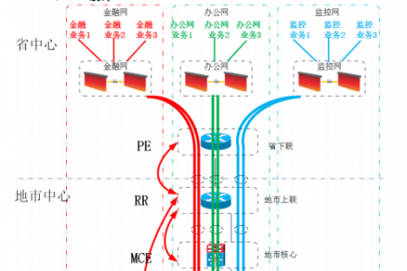 【干货】CCIE考试中的重点——MPLS VPN技术