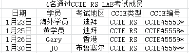 CCIE RS LAB认证成绩