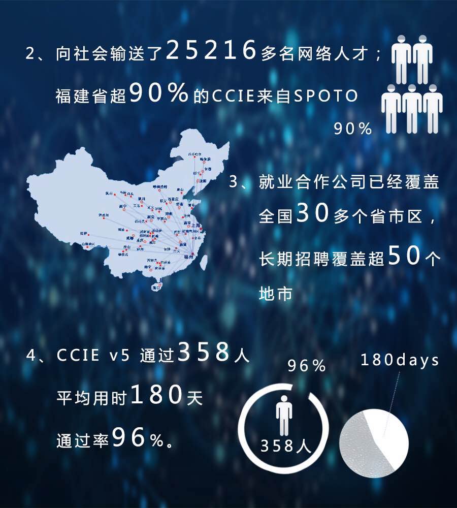CCIE考试大数据