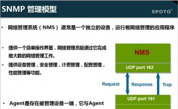 SNMP的管理模型、基本操作、访问控制等