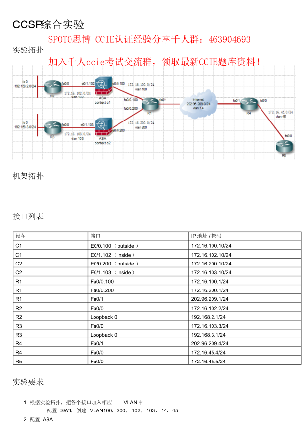 CCSP综合实验拓扑以及接口列表