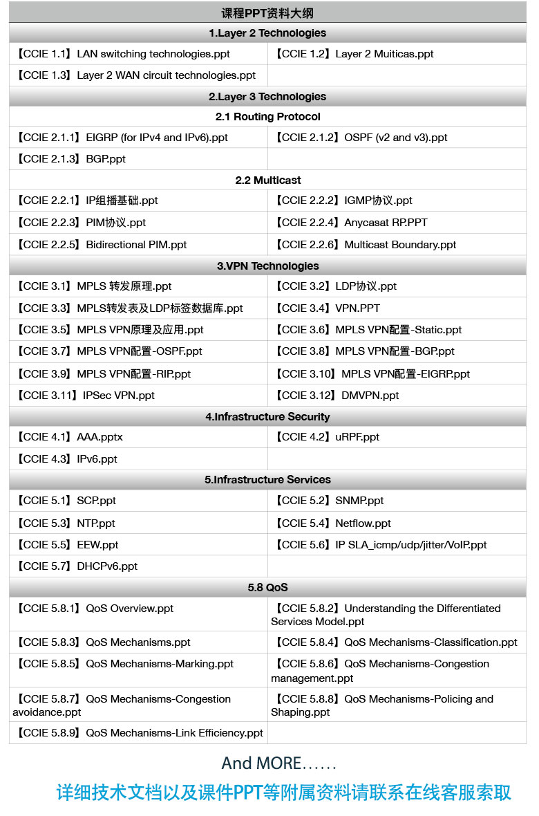 rs ccie 课程资料ppt