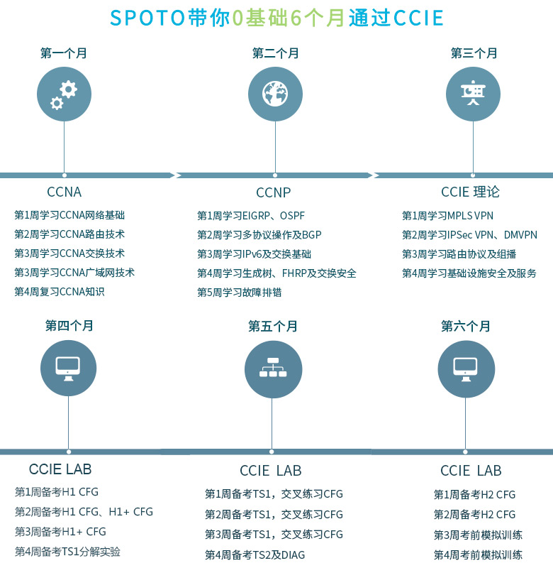 ccie rs直通车