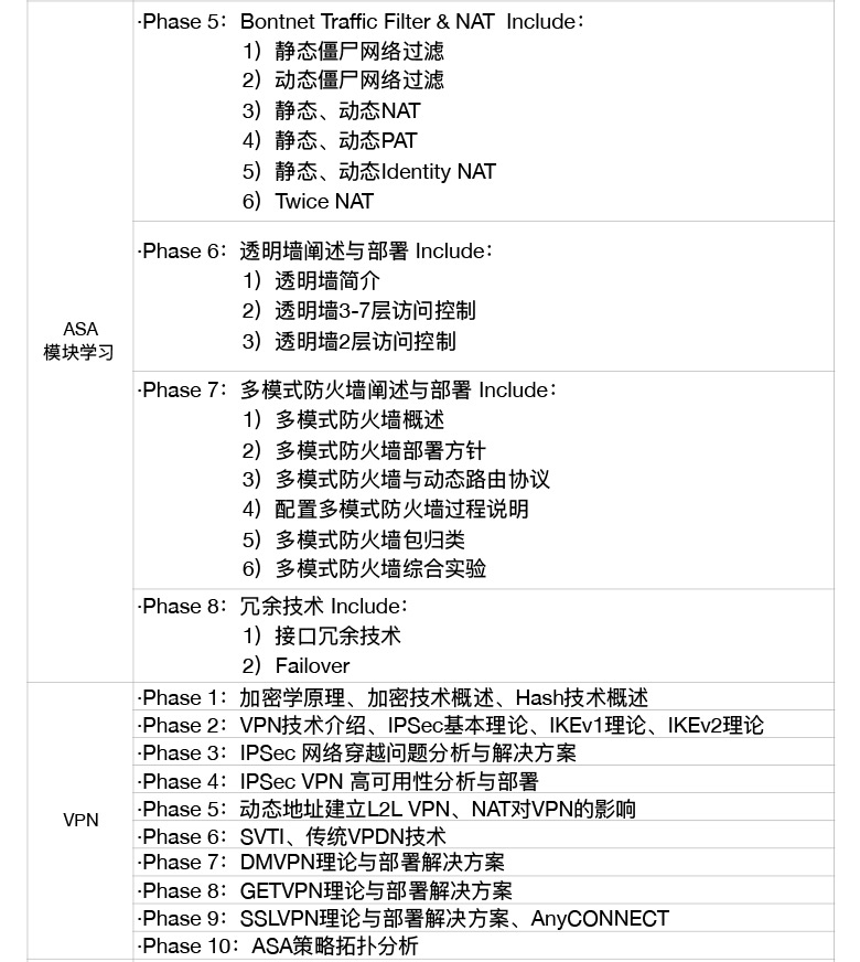 ccnp 安全 课程目录2