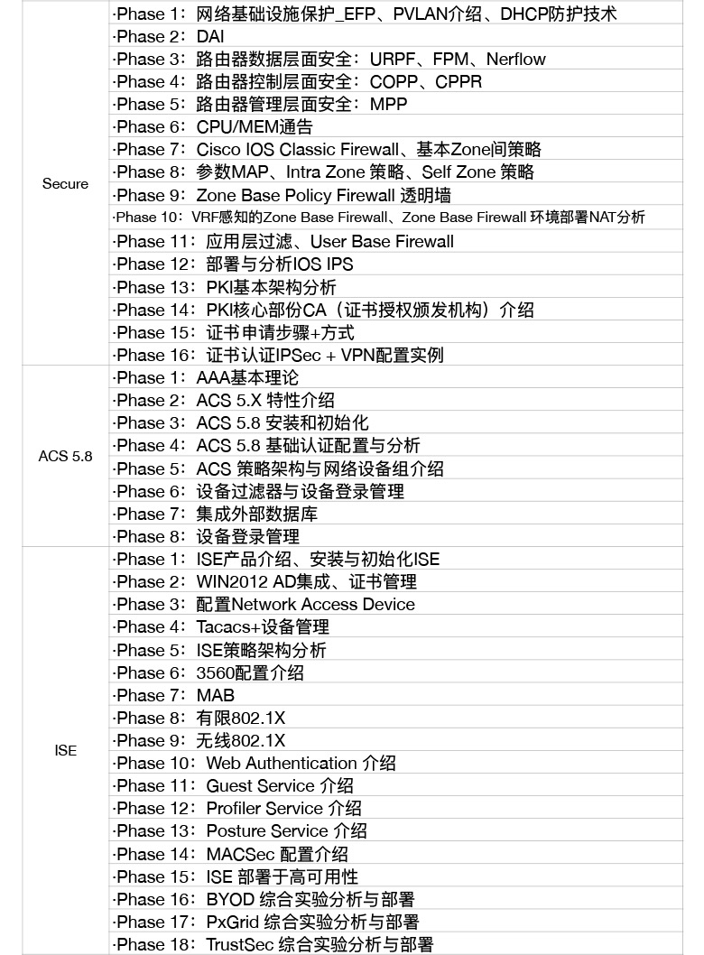 ccnp 安全 课程目录3