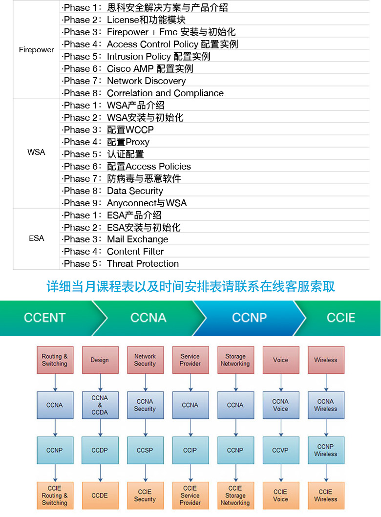 ccnp 安全 课程目录4