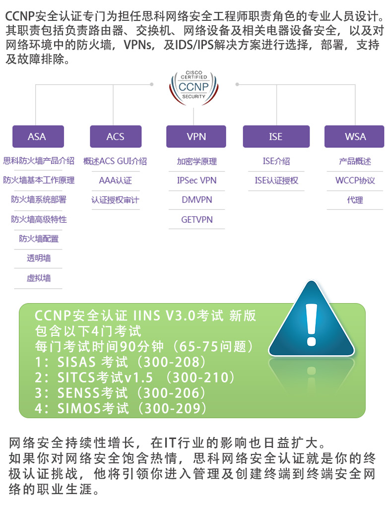 ccnp 安全 课程目录5