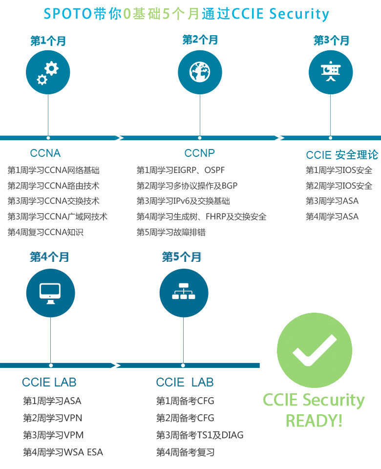 思科安全0基础