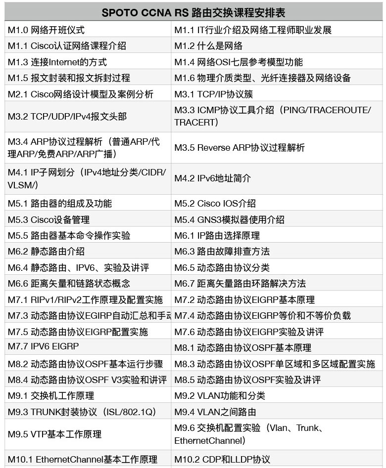 ccna rs 路由交换课程