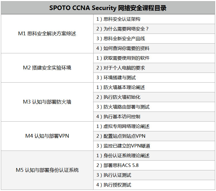 ccna 安全课程