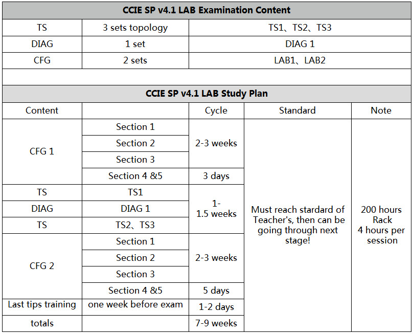 ccie sp课程