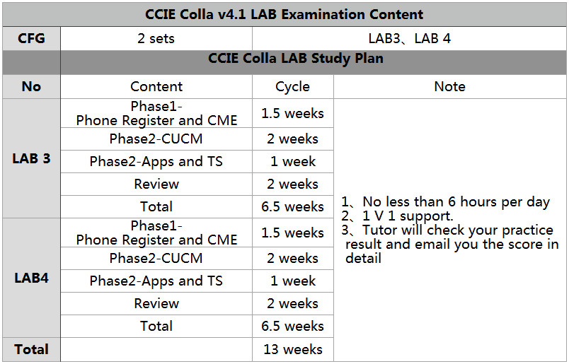 ccie 协作课程