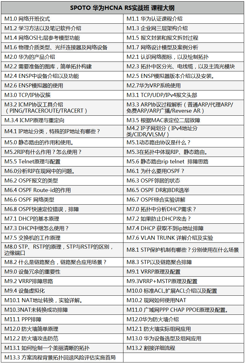 hcna 数通rs