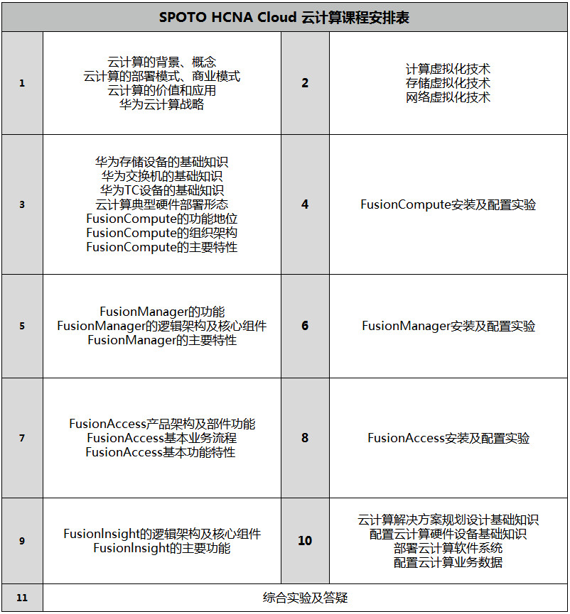 hcna 云计算课程