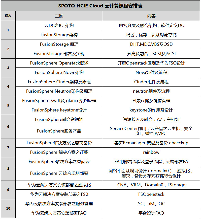 hcie 华为数通认证课程