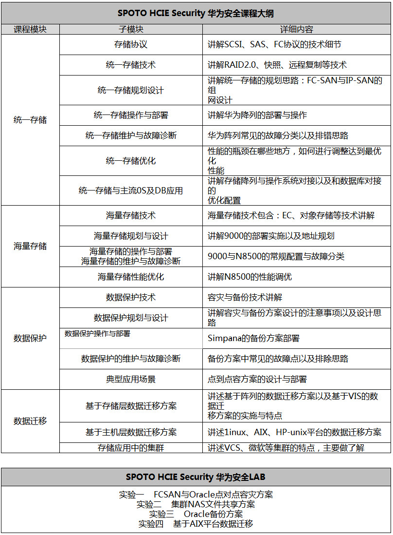 hcie 华为存储专家认证