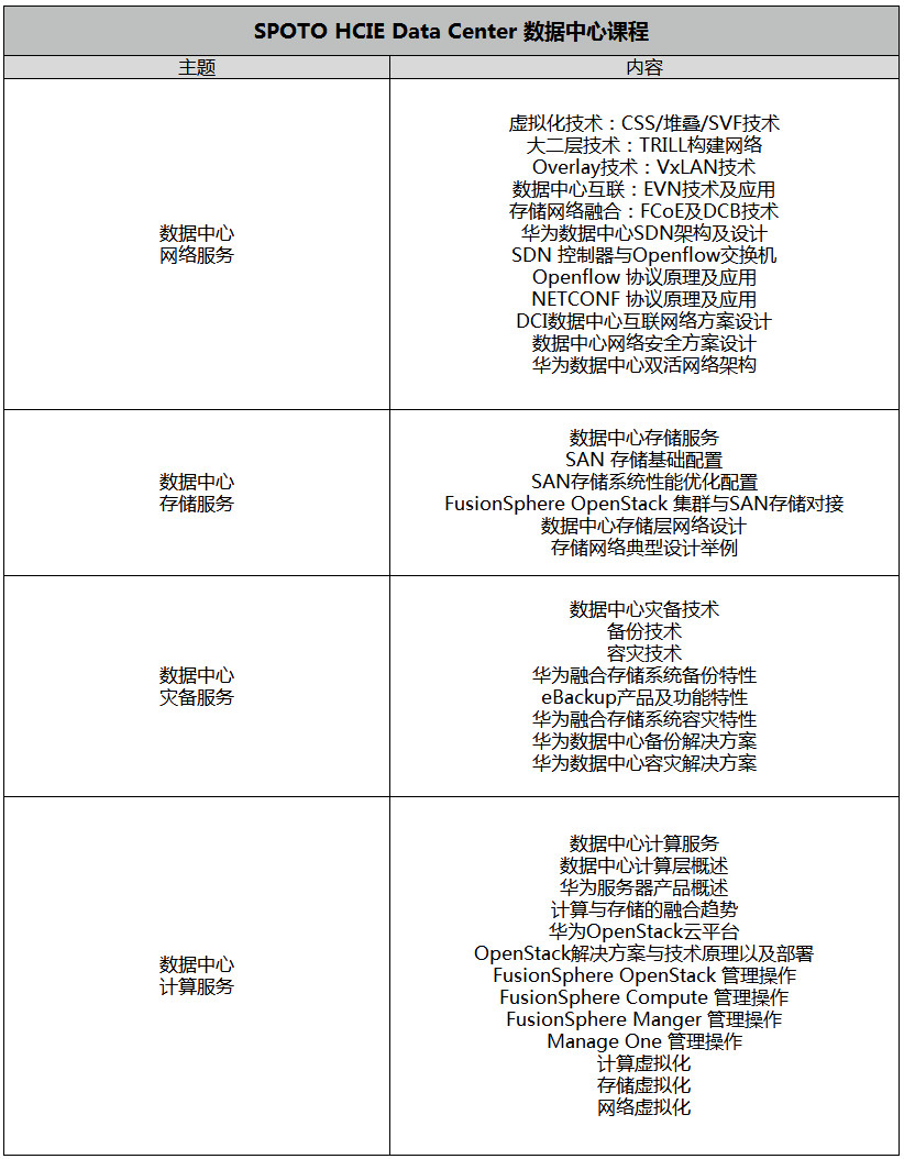 hcie dc 华为数据中心认证课程