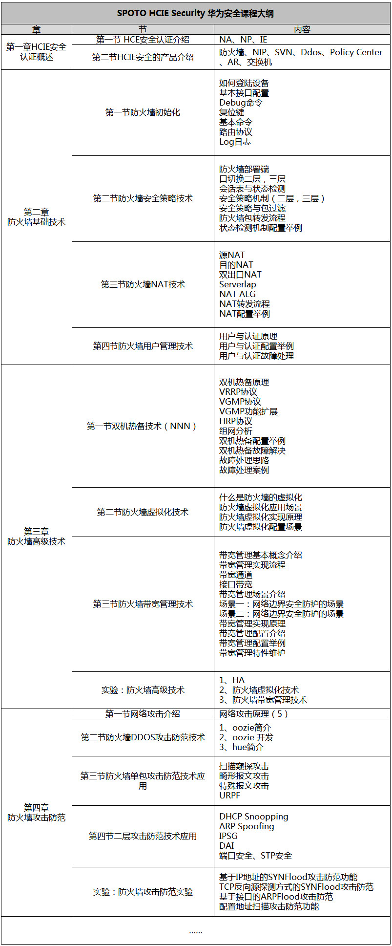 hcie sec 华为安全专家认证