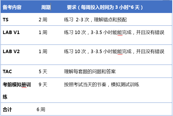 HCIE lab培训