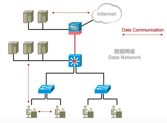 CCNA数据网络 Data Network