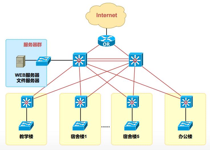 什么是网络拓扑（Topology）