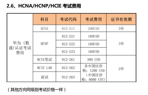 华为认证考试费用