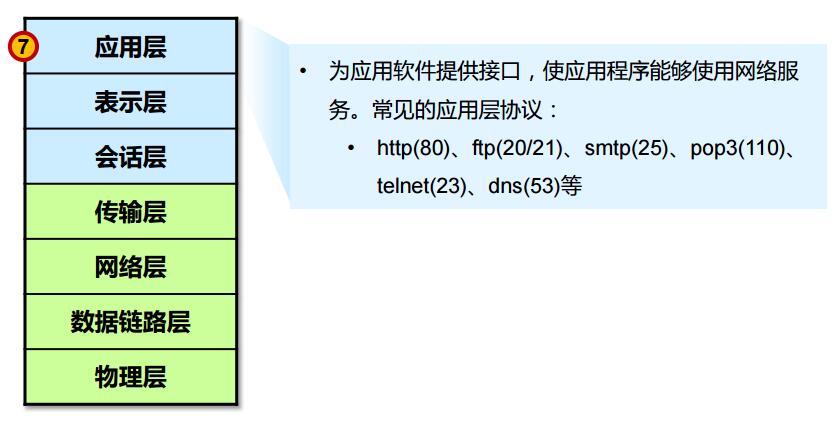 第7层：应用层