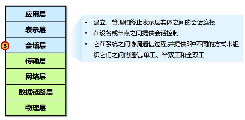 第5层：会话层