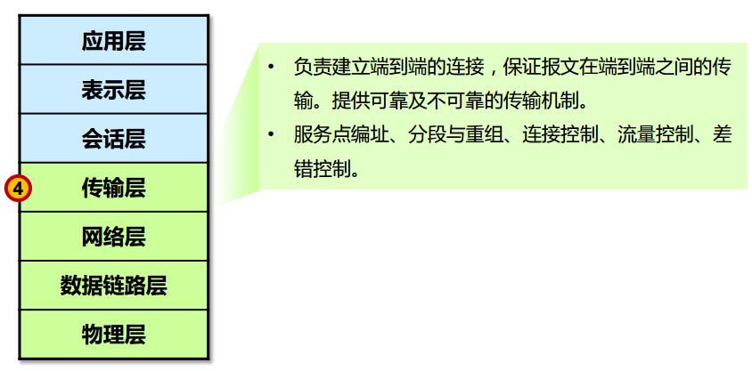 第4层：传输层