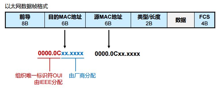 MAC地址