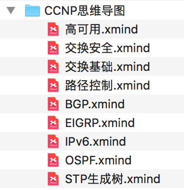 ccnp思维导图