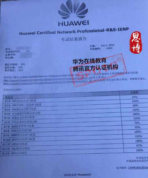 华为HCNP 战报