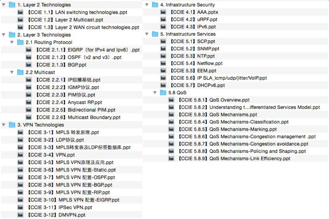 SPOTO CCIE Lab 备考流程和形式分析！下篇