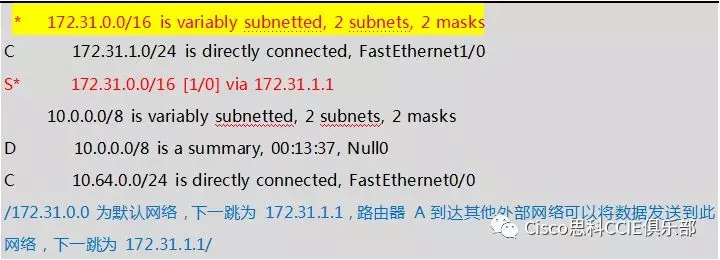 查看路由器 A 的 IP 路由表