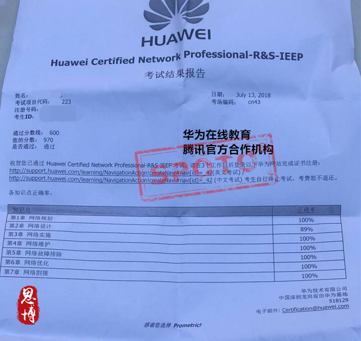 华为HCNP 通过 战报