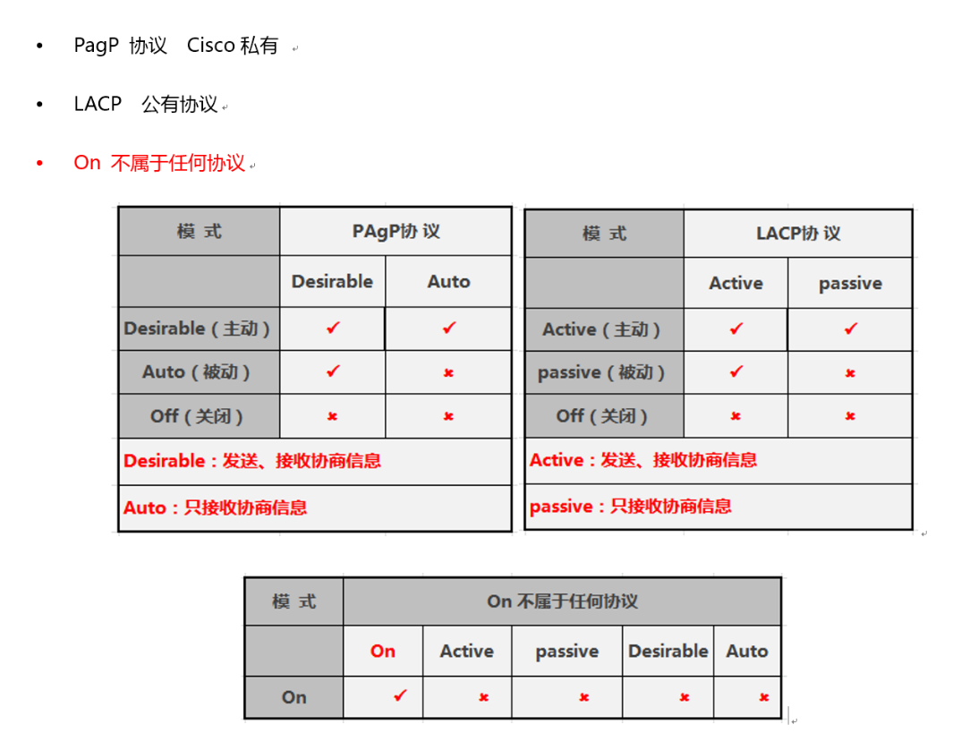 关于链路聚合的问题