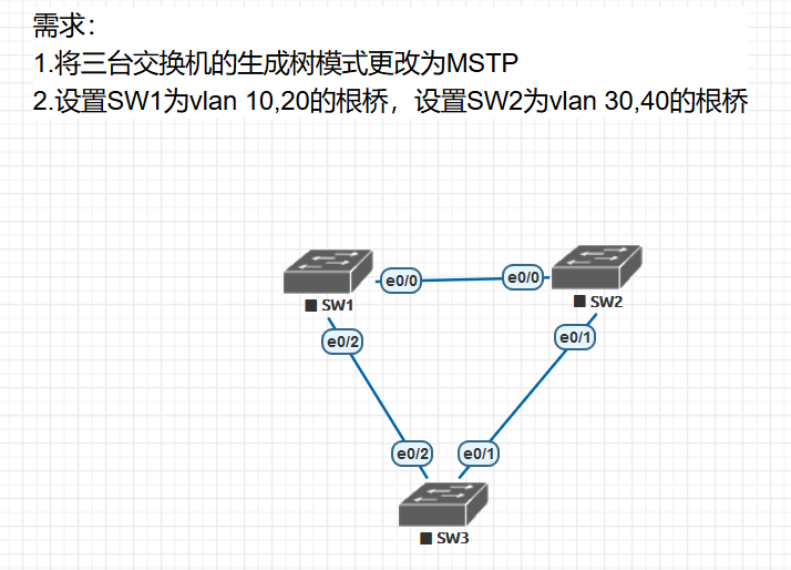 关于MSTP的问题