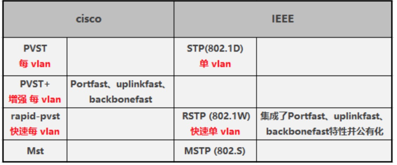 关于MSTP的问题