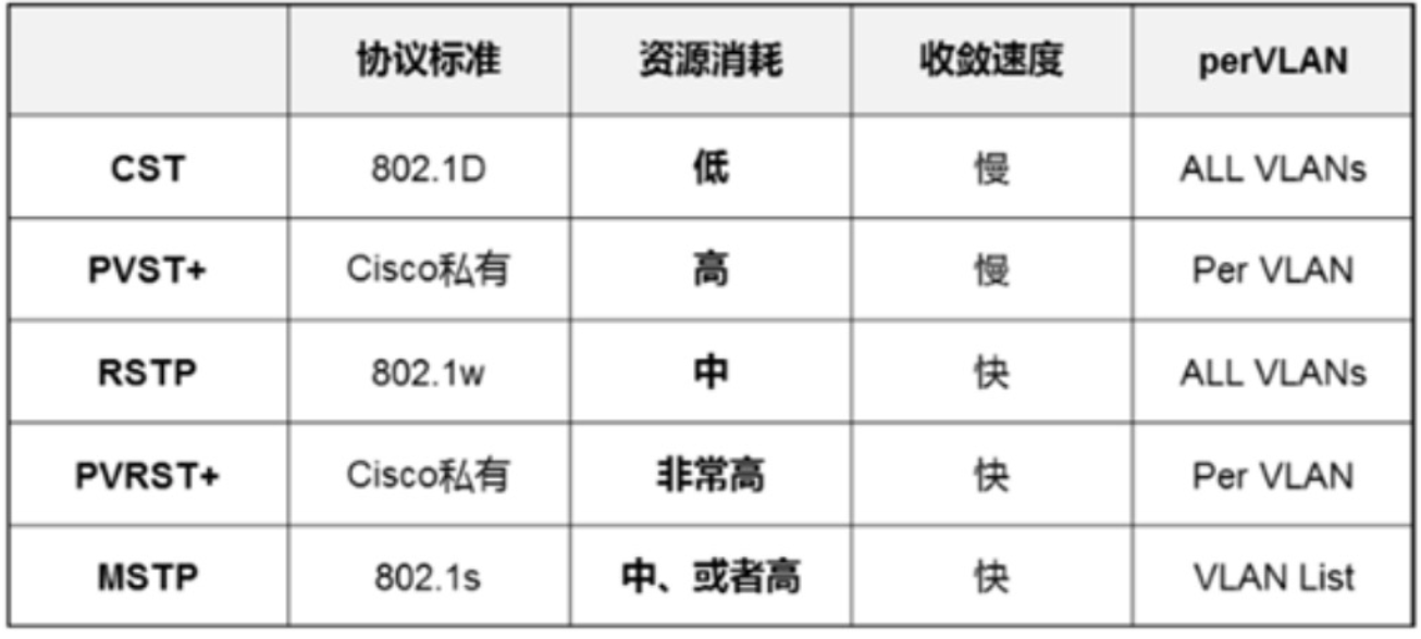 关于MSTP的问题