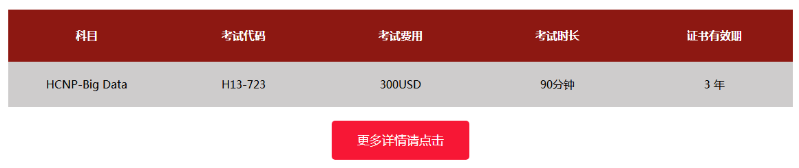 HCNP-Big Data大数据方向认证考试 HCNP-Big Data大数据方向认证考试