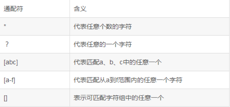 Linux基本命令篇文件与目录管理