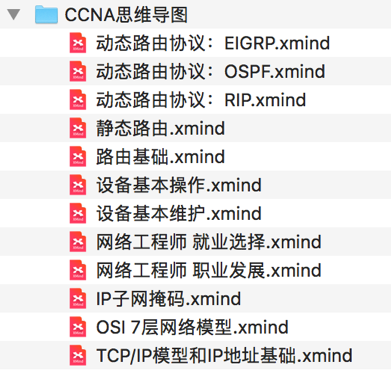 CCNA培训思维导图