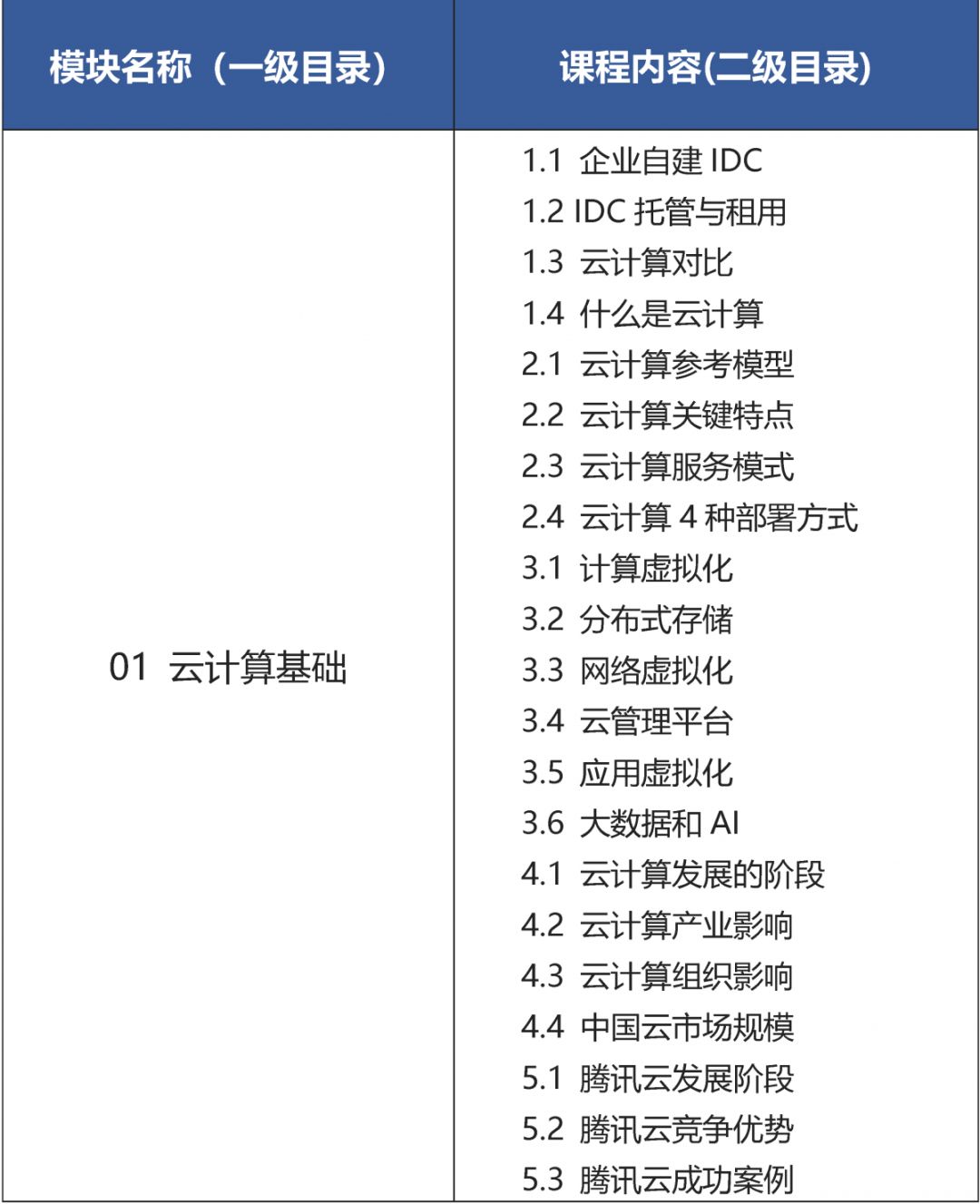 腾讯云从业者认证助力云计算专家修炼之路