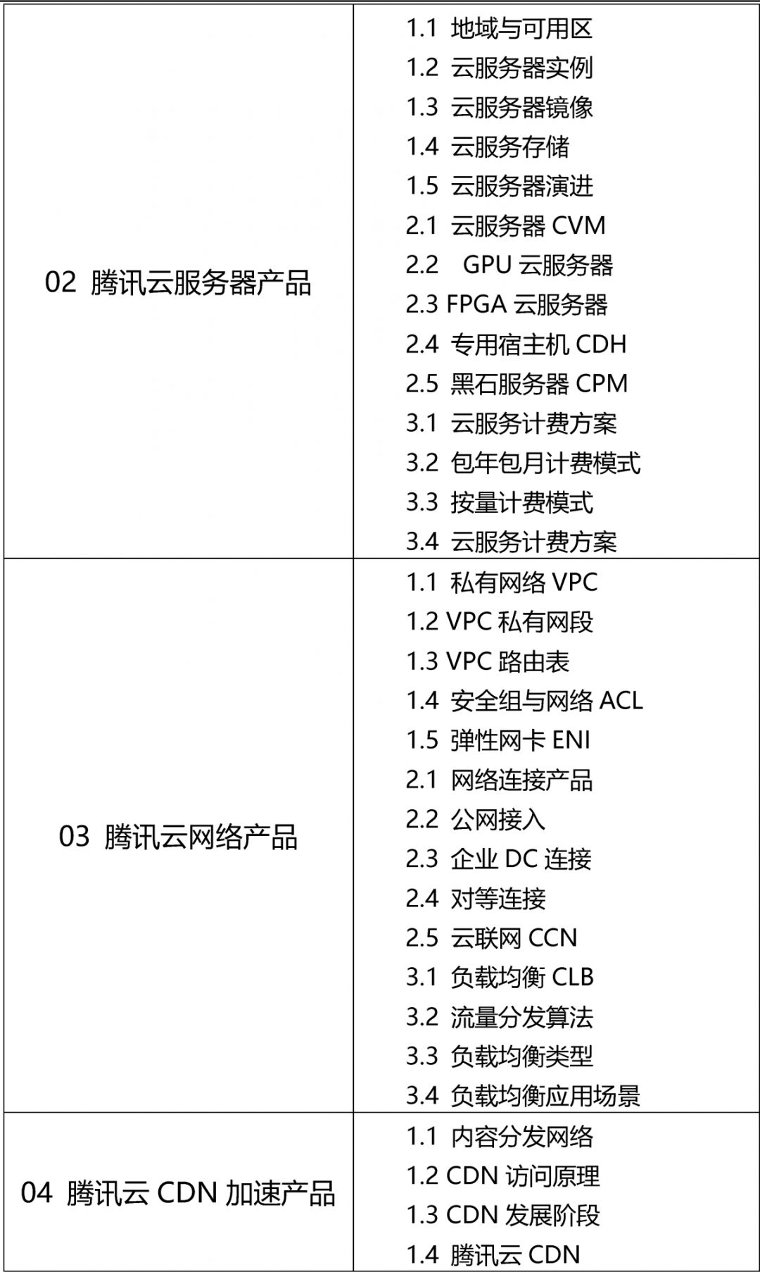 腾讯云从业者认证课程目录内容