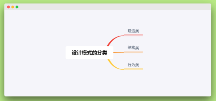 java 23种设计模式分类