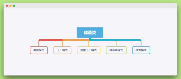 创建型java设计模式