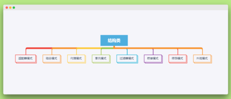 结构型java设计模式