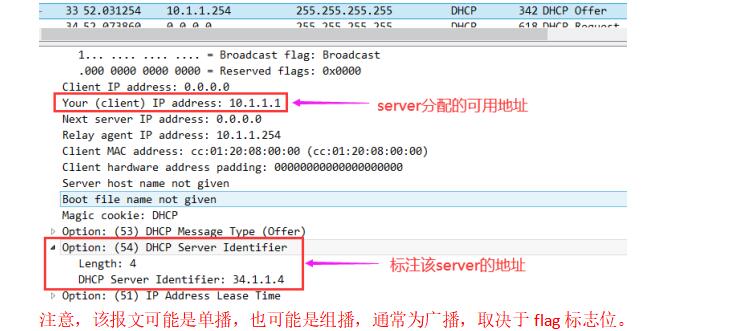 DHCP Server接收和处理报文